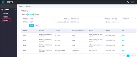 审批中心大数据开发治理平台 Dataworks 阿里云帮助中心