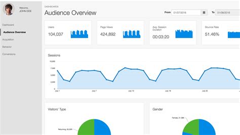 Creating Responsive Dashboards With Interactive Charts And Bootstrap