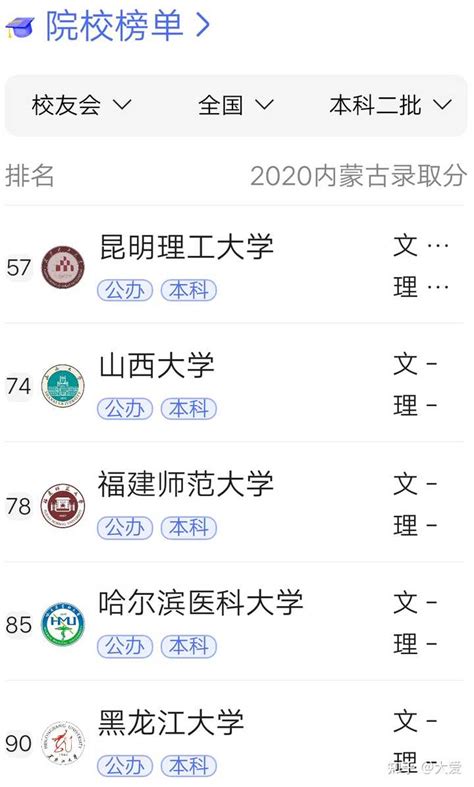 2021年高考总分462分能上什么大学 知乎