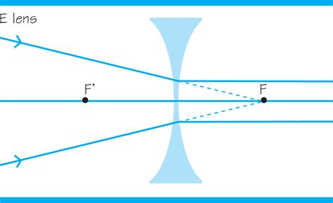 Concave Opticianworks Online Optician Training