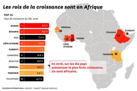 6 Des 10 Pays à La Plus Forte Croissance En 2018 Sont Africains