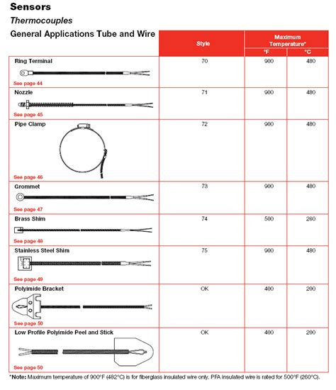 Watlow Thermocouples ASH Equipment Company Authorized Distributor