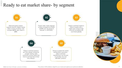 Convenience Food Industry Report Part 1 Powerpoint Presentation Slides