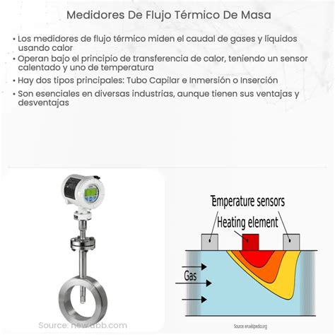 Medidores De Flujo T Rmico De Masa How It Works Application Advantages