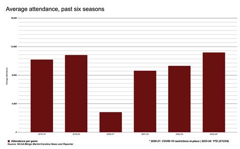 Unf arena seating changes impact local basketball ticket sales 18