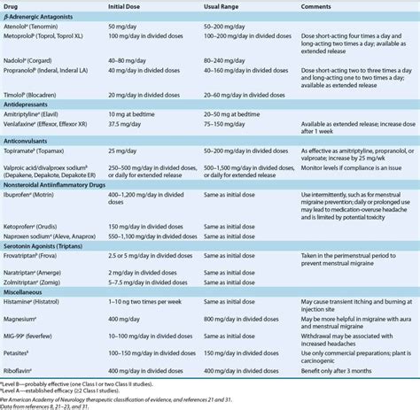 Headache Disorders Basicmedical Key