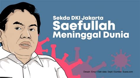 INFOGRAFIS Sekda DKI Jakarta Saefullah Meninggal Dunia