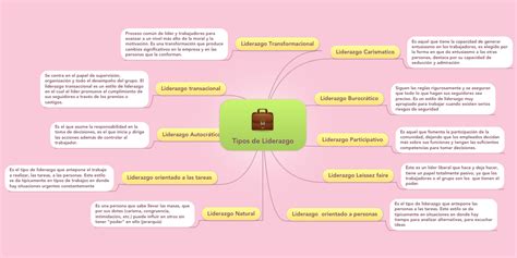 Mapa Conceptual De Liderazgo ¡guía Paso A Paso