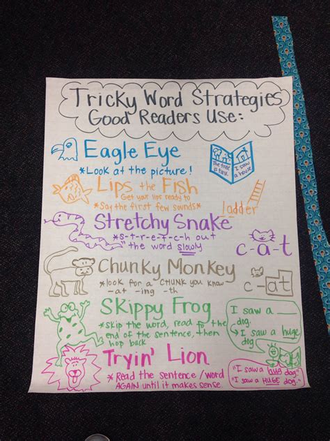 Tricky Word Anchor Chart Tricky Words Anchor Charts C