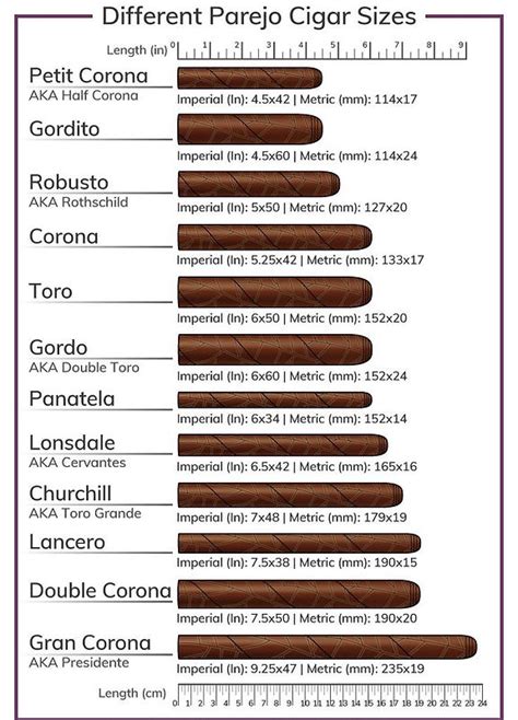 Selecting a Cigar | royalepalmcigar