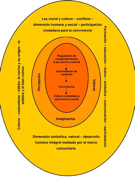 La Reproducci N Cultural Como Oportunidad Para Civilizar