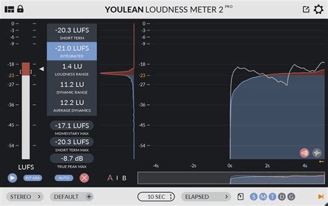 How Loud Should You Master Your Music Routenote Create Blog