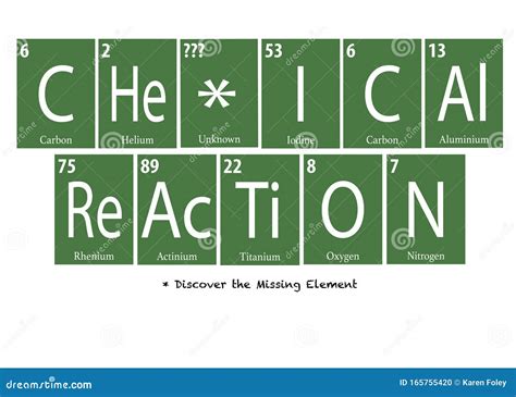 Periodic Table Chemical Reaction Notes Pratyusha S Science Notebook