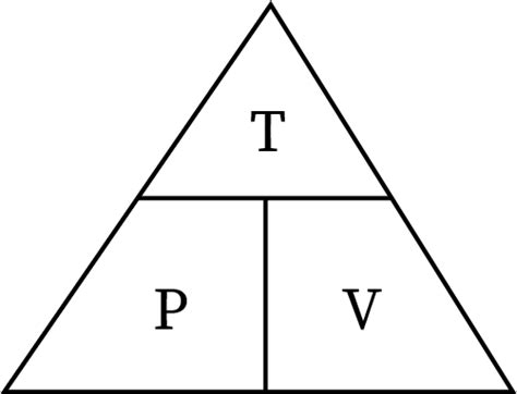 Variation of pressure | bartleby