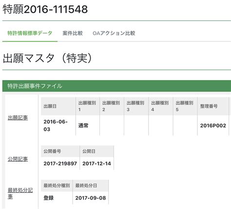 知財管理システム 株式会社 Root Ip