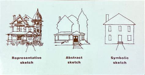 Arch Appreciation Final Exam Msu Briar Jones Flashcards Quizlet