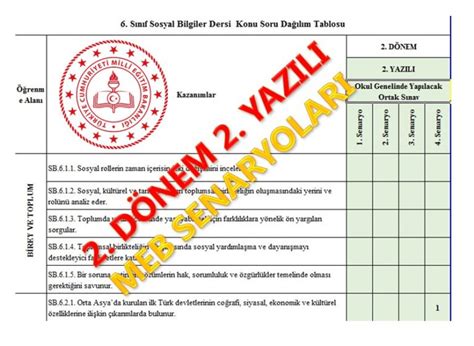 2023 2024 Sosyal Bilgiler T C İnkılap Tarihi 2 Dönem 2 Yazılı MEB