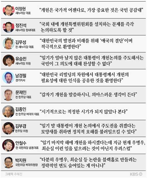 朴 대통령 “임기내 개헌 완수”정치권 요동