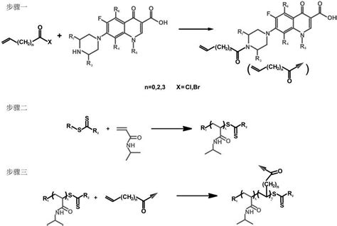 Antibacterial Agent Activity Calling Switch Based On Poly N Isopropylacrylamide Thermotropic