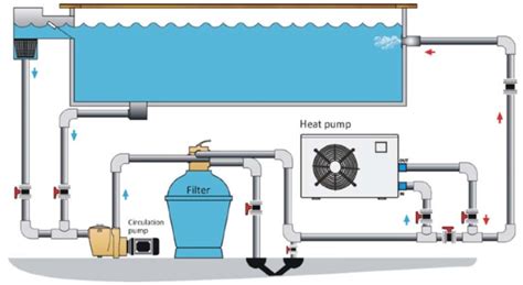 Servicio de instalación de Bomba de Calor GRE para Piscinas en