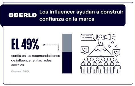 Infograf A Categor As De Influencers Influencer Consejos Redes