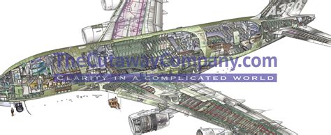 A380 Learning Something New And Winging It Aerospace Cutaways Its