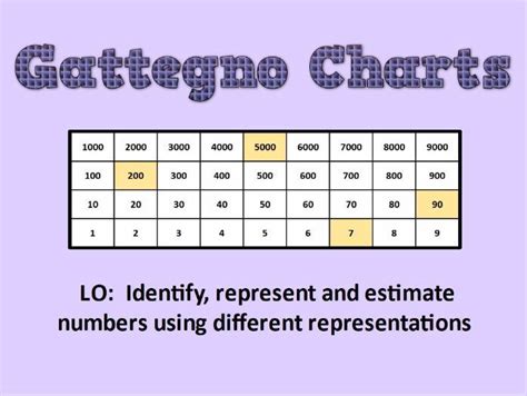 Gattegno Chart Printable Printable Template