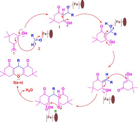 Plausible Mechanistic Pathway Of 9 Substituted Xanthene 1 8 Diones 3a