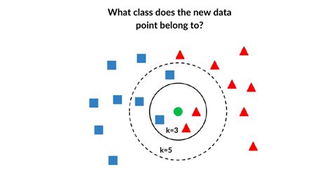 K Nearest Neighbours Explained Practical Guide And How To Tutorial