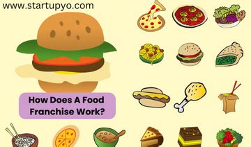 How Does A Food Franchise Work 2024 ? - StartupYo