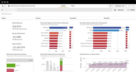 10 Sales Dashboard Examples Thatll Help You Set Up Your Own