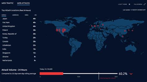 Top 8 Cyber Threat Maps To Track Cyber Attacks