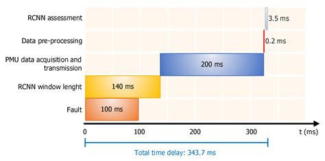 Energies Free Full Text Recurrent Convolutional Neural Network