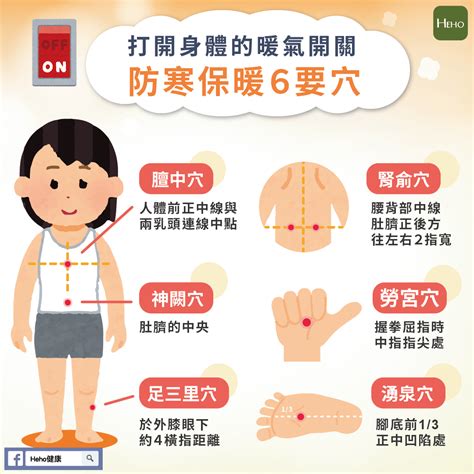 打開身體的暖氣開關，防寒保暖6要穴