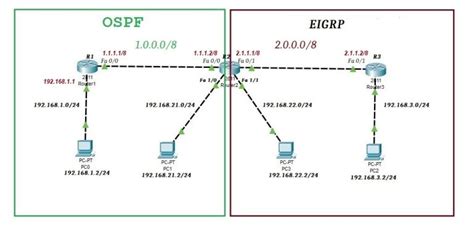 How To Configure Redistribution Between EIGRP And OSPF CCNA Practical