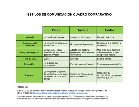 Cuadro Comparativo Estilo De Liderazgo Pdf Estilo De Liderazgo Photos