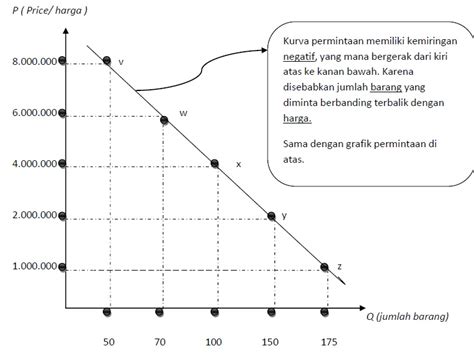 Dwiko Aldila Hukum Permintaan Penawaran Dan Equilibrium