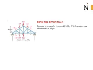 6 02PPT ARMADURAS MÉTODO SECCIONES pdf