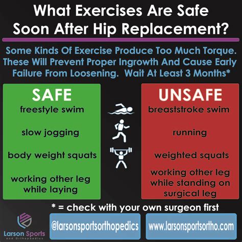 Exercises To Avoid After Total Hip Replacement Larson Sports And