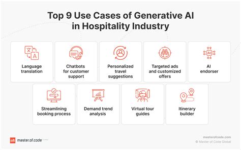 Generative AI In Hospitality Use Cases For Business Travelers