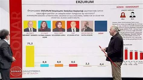 Seçim öncesi son durum ne SONAR Araştırma Şirketi kurucusu Hakan