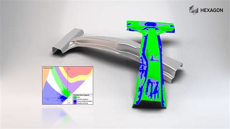 Metal Forming FEA (Finite Element) Simulation: Sheet Metal Forming, Hot Forging, Open Die ...