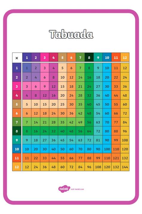 Tabuada De Multiplica O Para Imprimir Em Tabuada Tabuada De