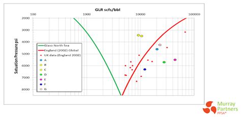 The Petroleum System Blog: Dry Gas, Wet Gas, Condensate and Condensables