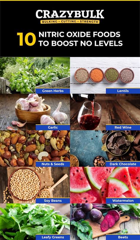 10 Nitric Oxide Foods To Boost Your NO Levels FAST