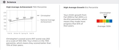 Nwea Map Growth Scores Explained And Practice Tests 2023