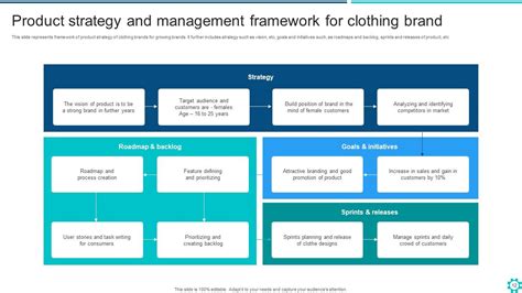 Product Strategy Framework Powerpoint Ppt Template Bundles Ppt Sample