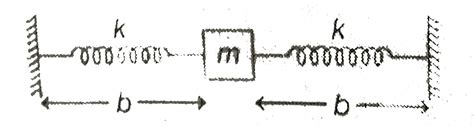 In The Figure A Block Of Mass M Is Rigidly Attached To Two Identical