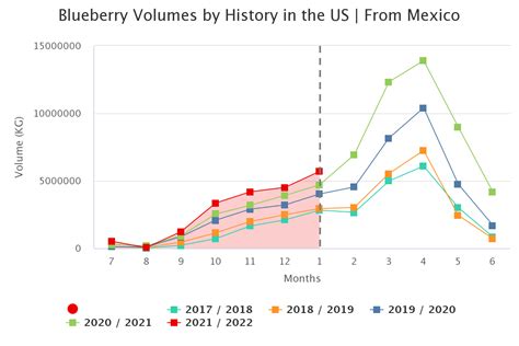 Agronometrics en Gráficos México toma impulso en la producción de