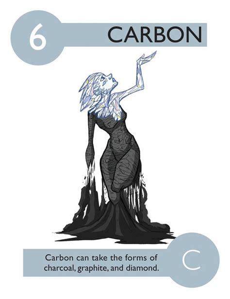 112 Cartoon Elements Make Learning The Periodic Table Fun Science